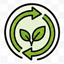 Sustainability