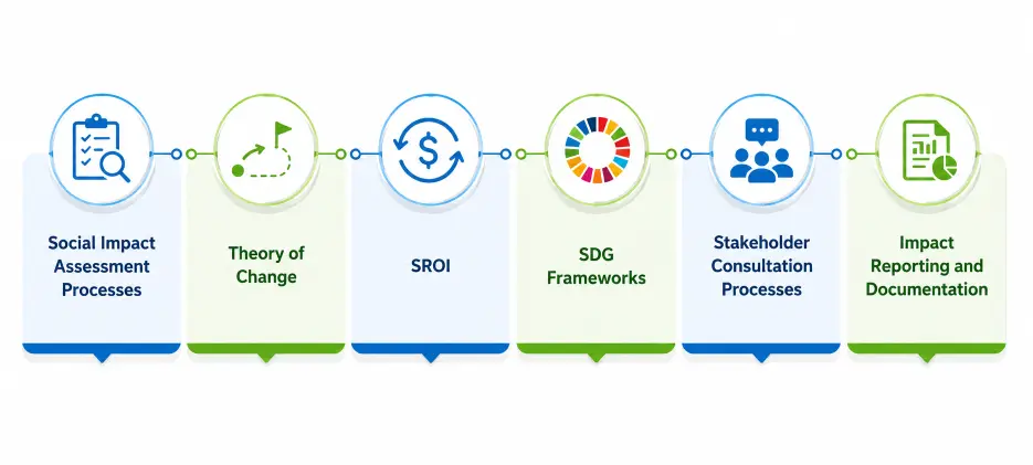 Social-Impact-Practitioner-Programs