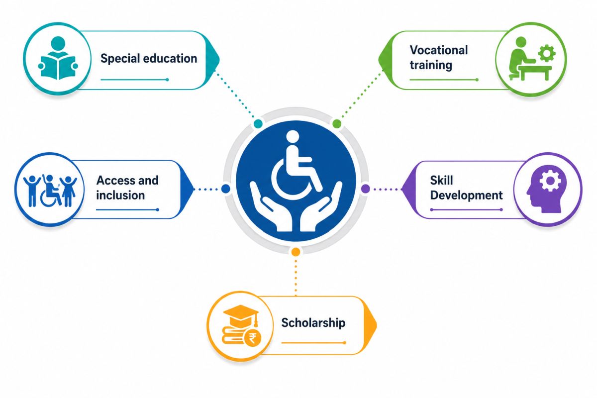 Disability