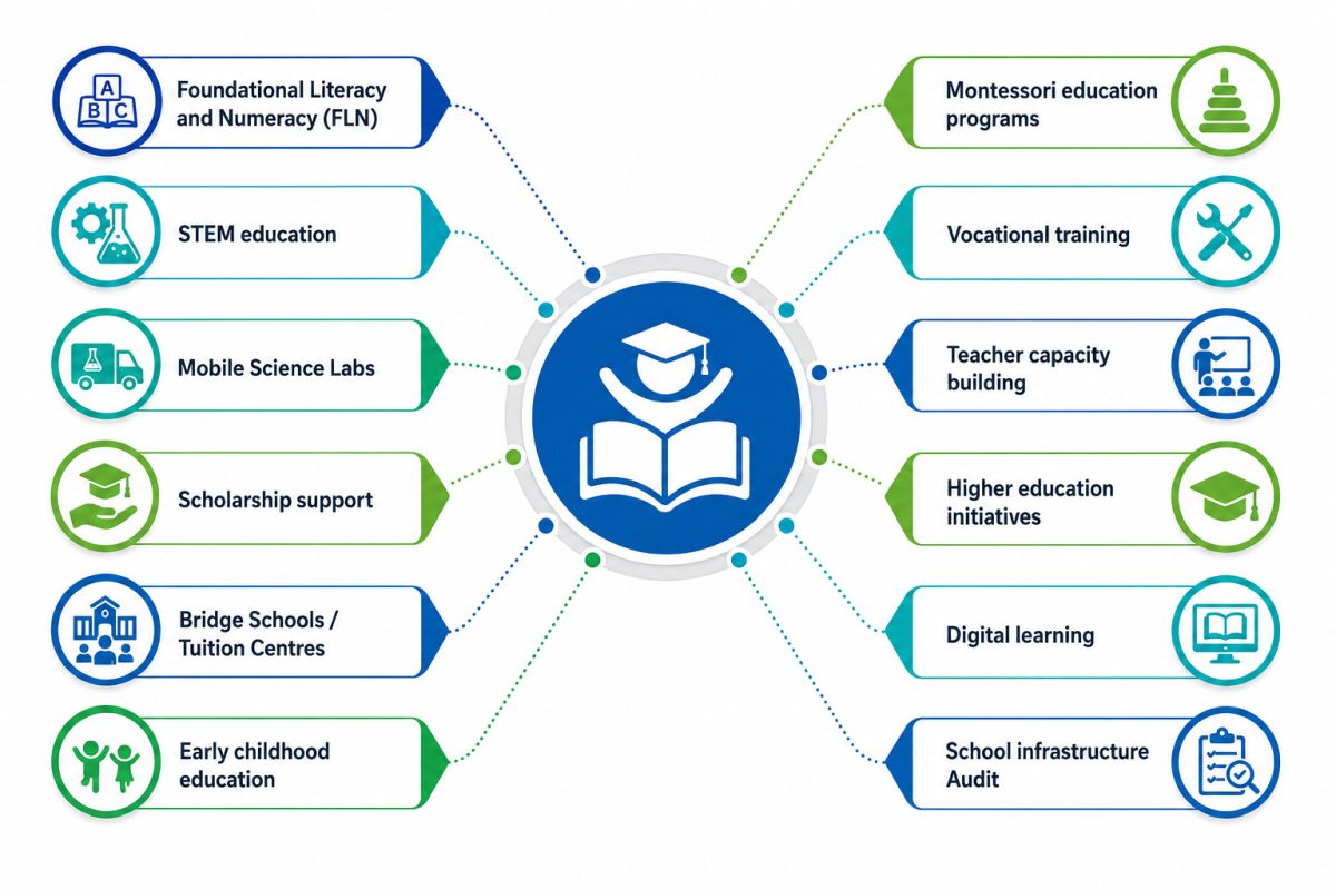 Education