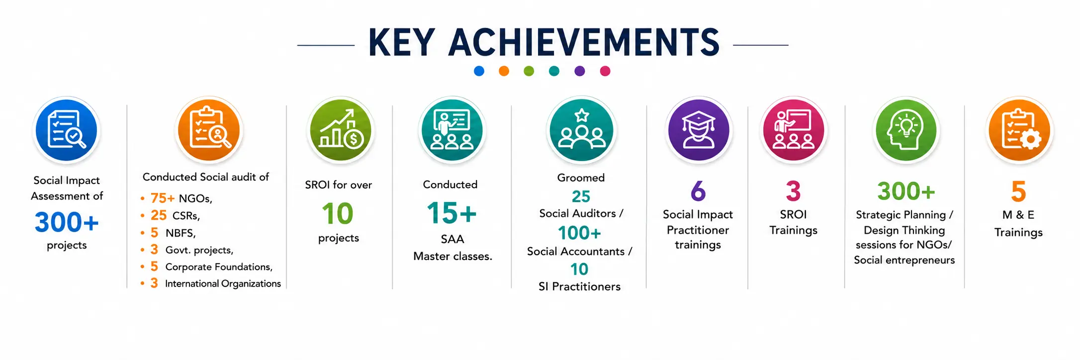 Key Achievements