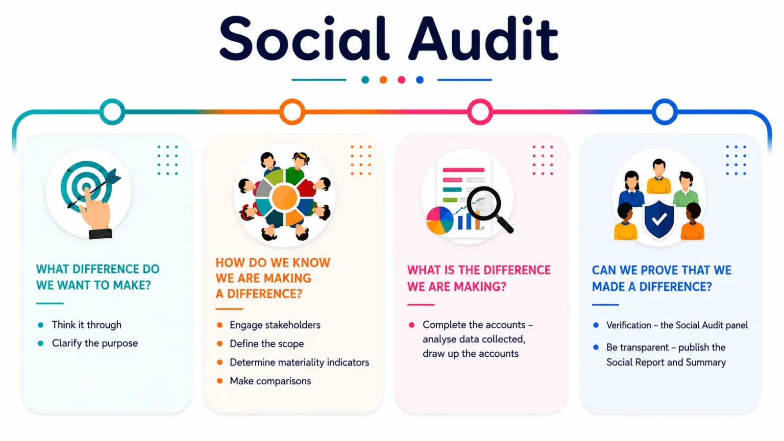 Social-Audit