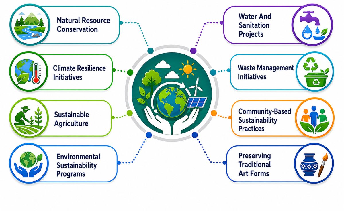 Sustainability
